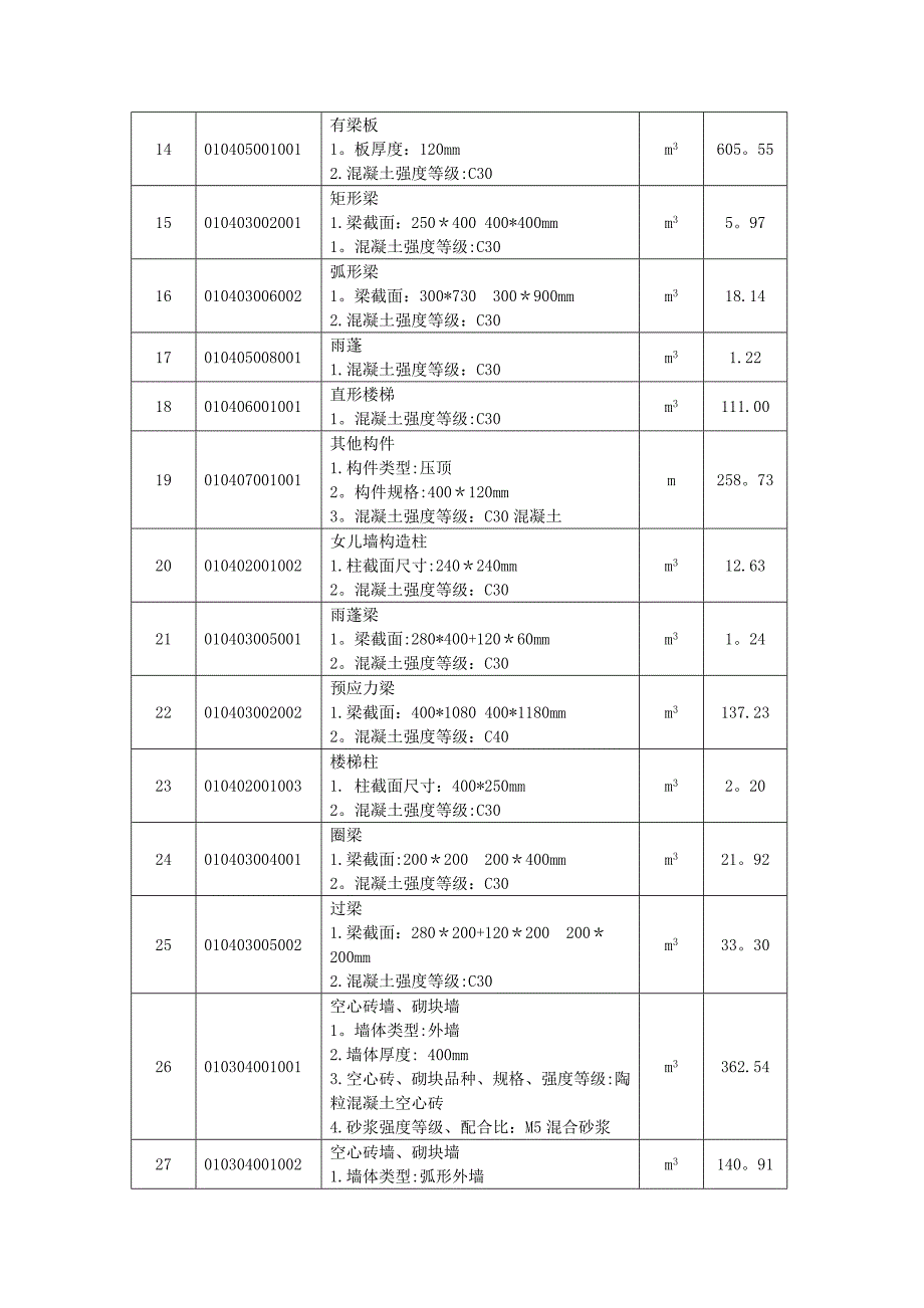 土建工程量清单编制实例_第4页