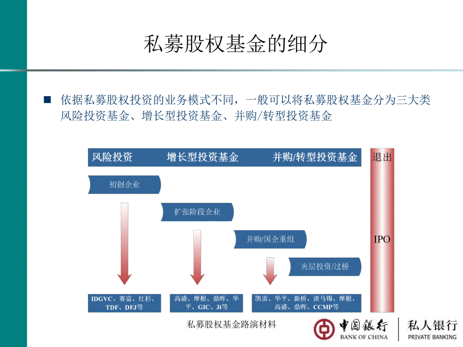 私募股权基金路演材料课件_第4页