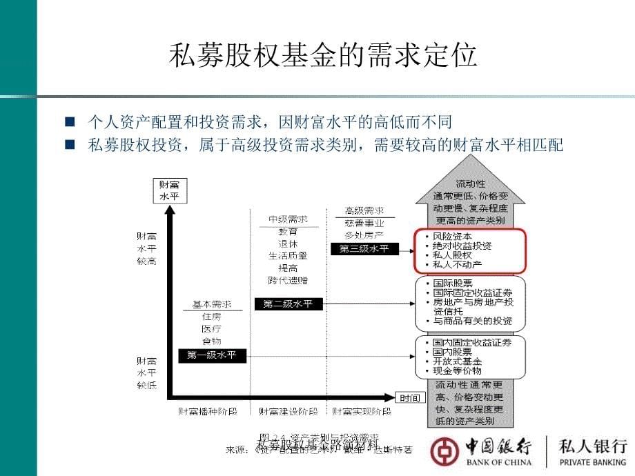 私募股权基金路演材料课件_第5页