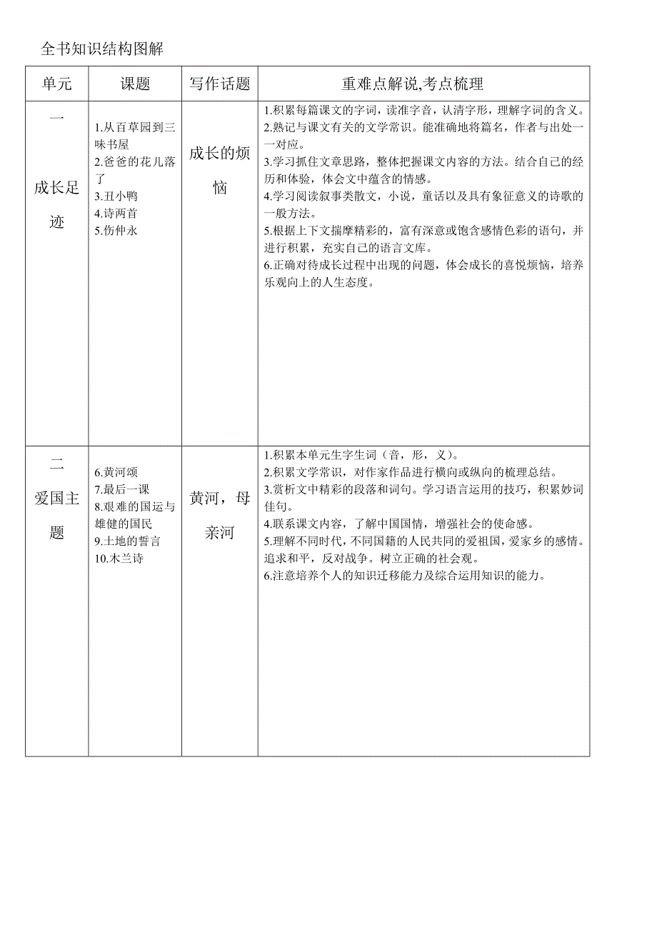 初中语文知识图解_第4页