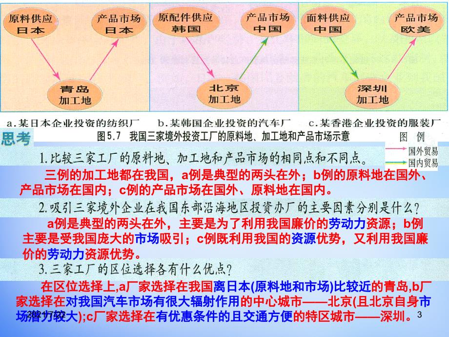 福建省漳州市芗城中学高中地理-5.2产业转移—以东亚为例-新人教版必修3PPT课件_第3页