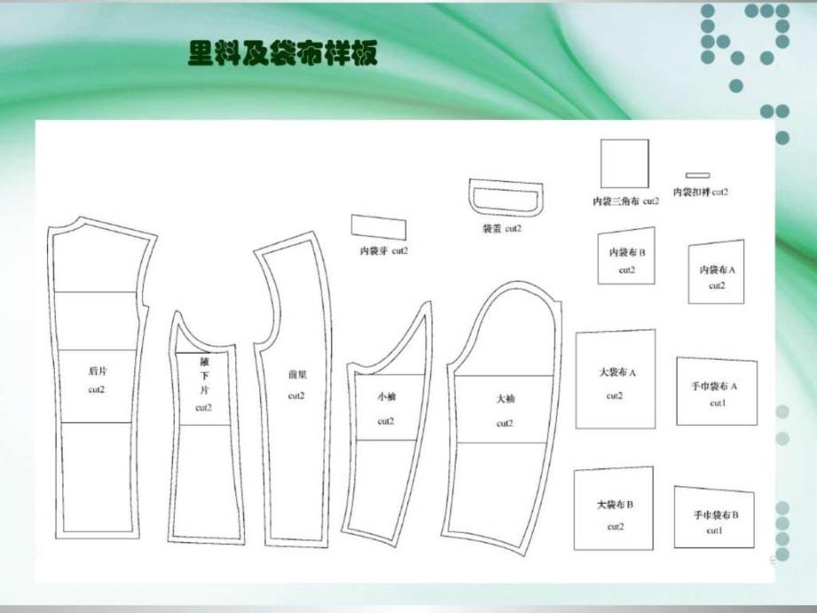 服装生产管理实务技术文件制订.ppt_第4页