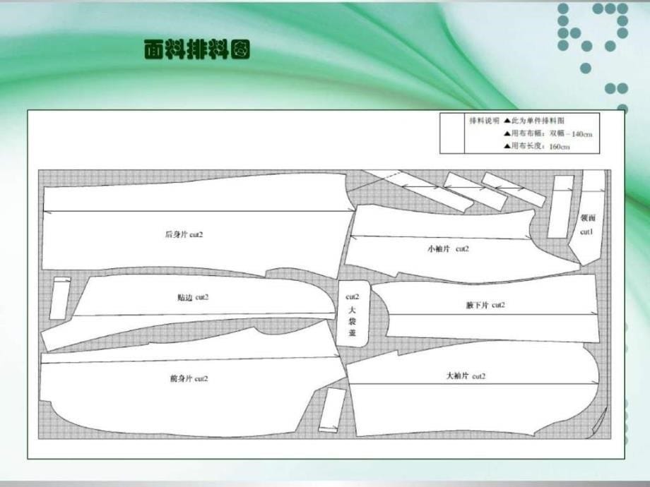 服装生产管理实务技术文件制订.ppt_第5页