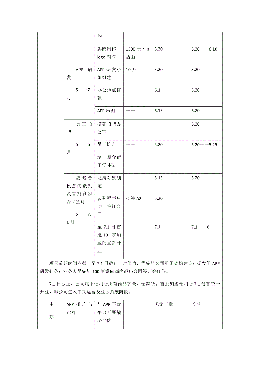 便利店运营专题方案_第4页