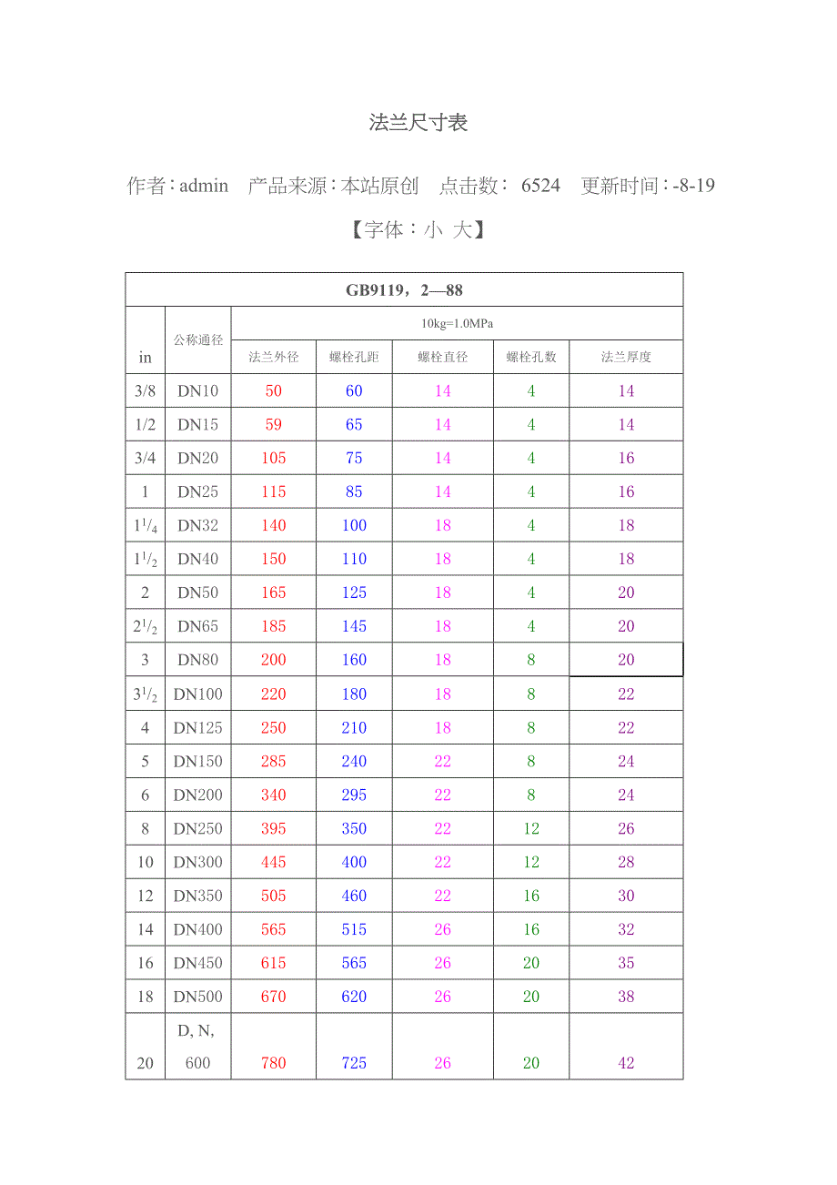 法兰尺寸对照表_第1页