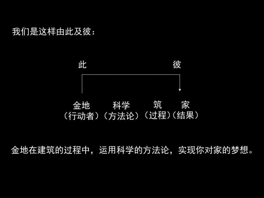 金地集团形象广告创意提案46PPT_第5页