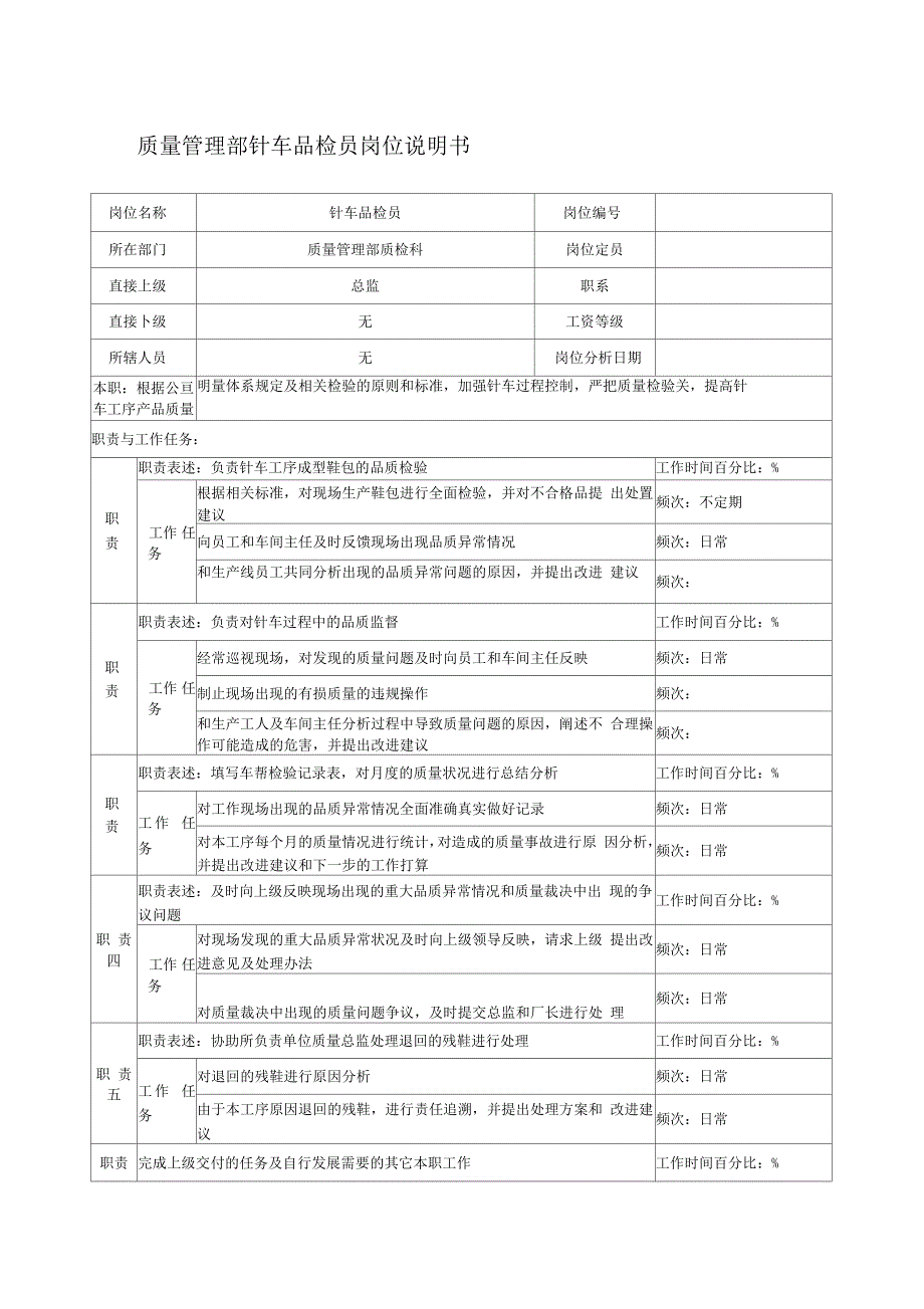 制鞋企业质量管理部针车品检员岗位说明书_第1页