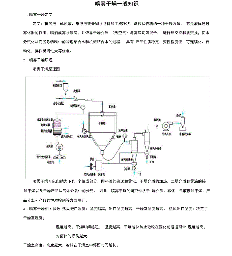 喷雾干燥一般知识_第1页