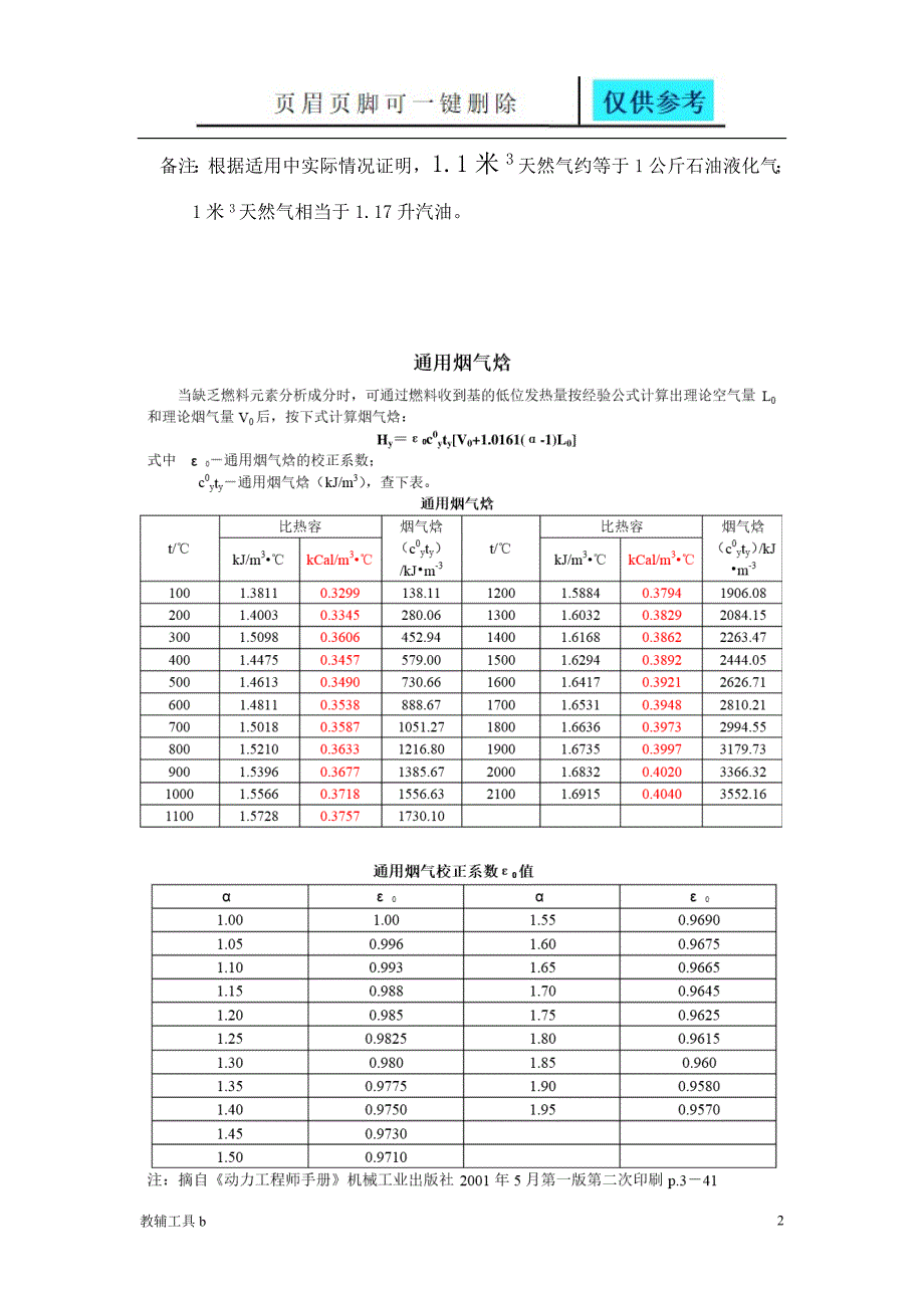 燃烧各种燃气的热值教学材料_第2页