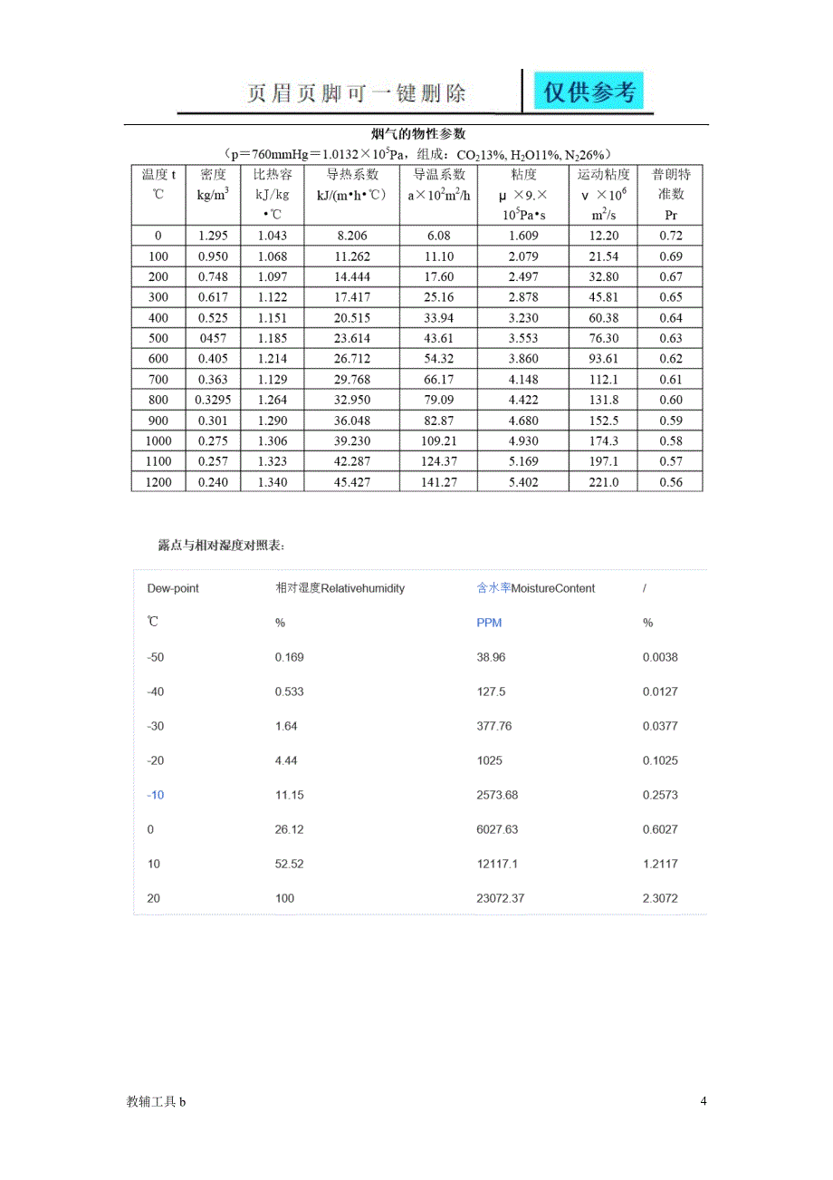 燃烧各种燃气的热值教学材料_第4页