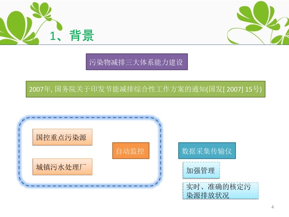 污染源现场数据采集和传输兴城培训_第4页