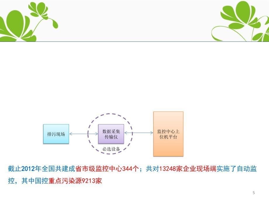 污染源现场数据采集和传输兴城培训_第5页