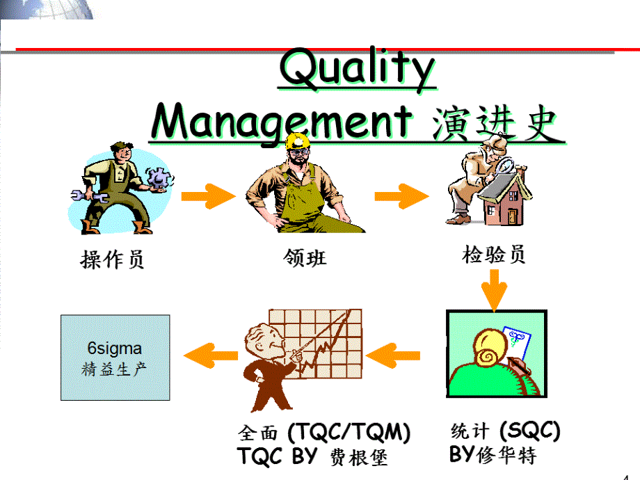 SPC统计过程控制6小时_第3页