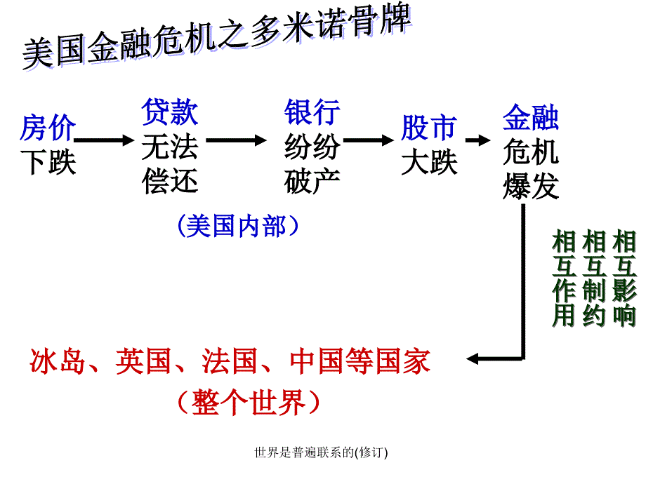 世界是普遍联系的(修订)课件_第4页