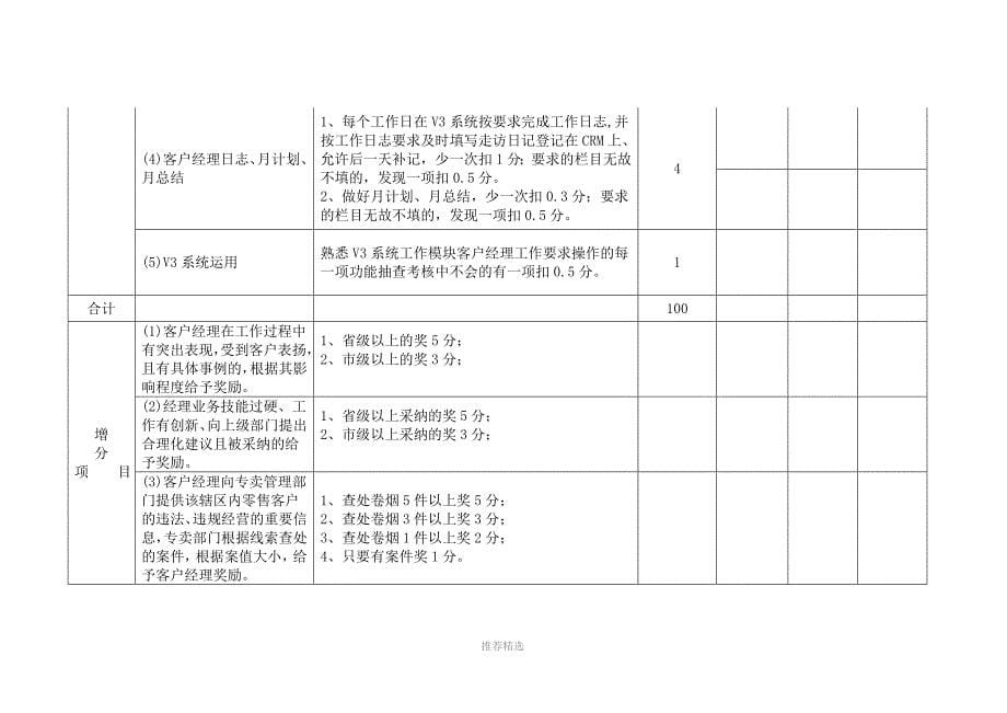 烟草客户经理考核细则_第5页