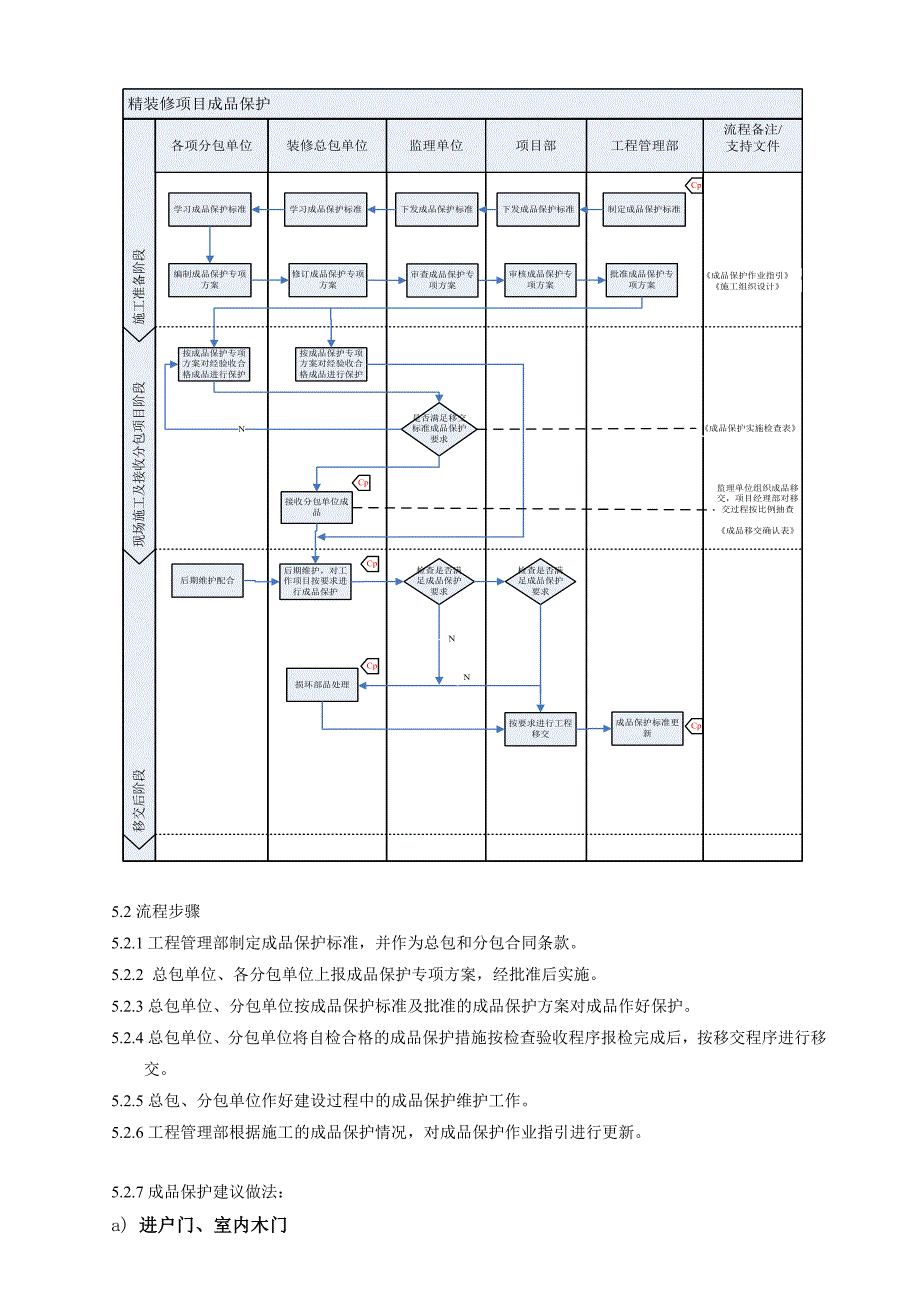 精装修项目成品保护作业指引全解_第4页