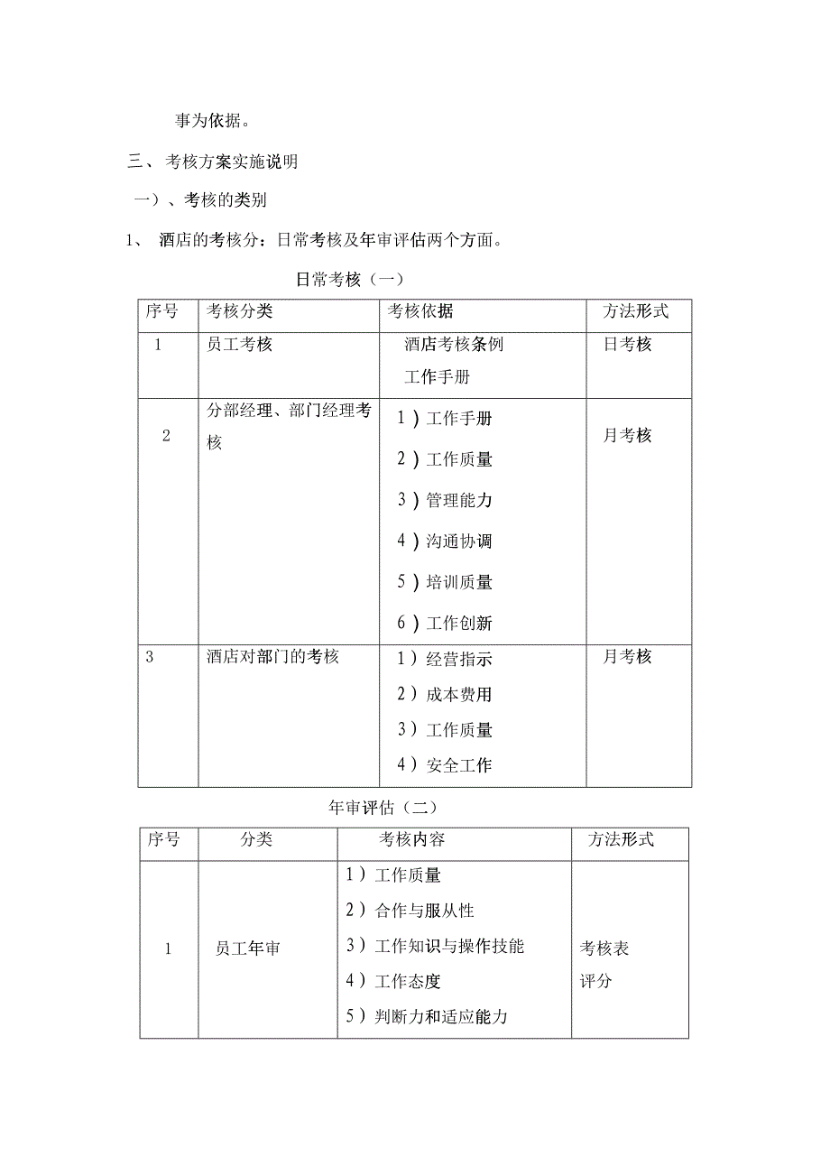 盘龙山庄大酒店考核方案_第2页