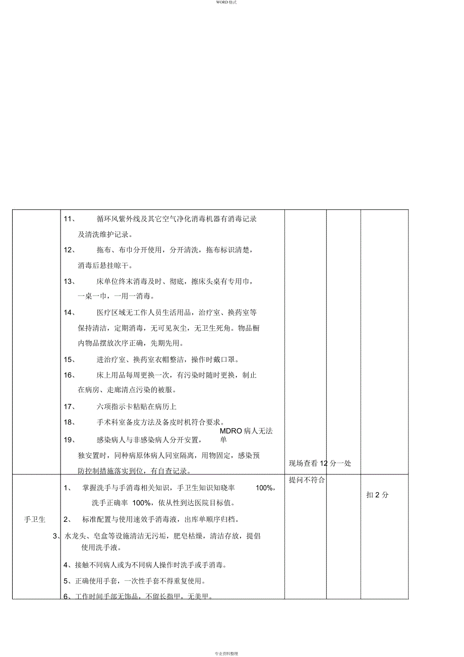 院感质量管理考核标准_第2页