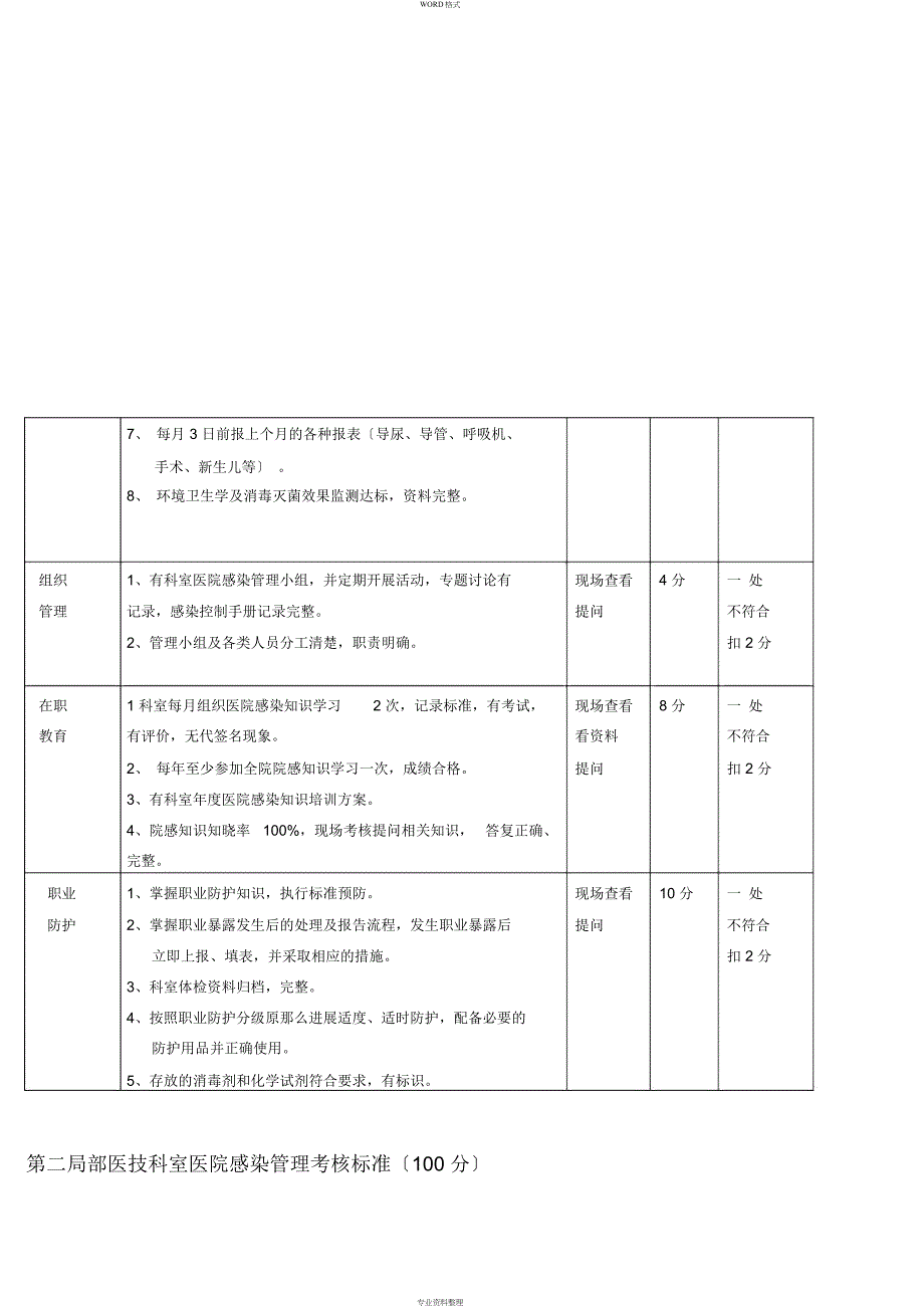 院感质量管理考核标准_第4页