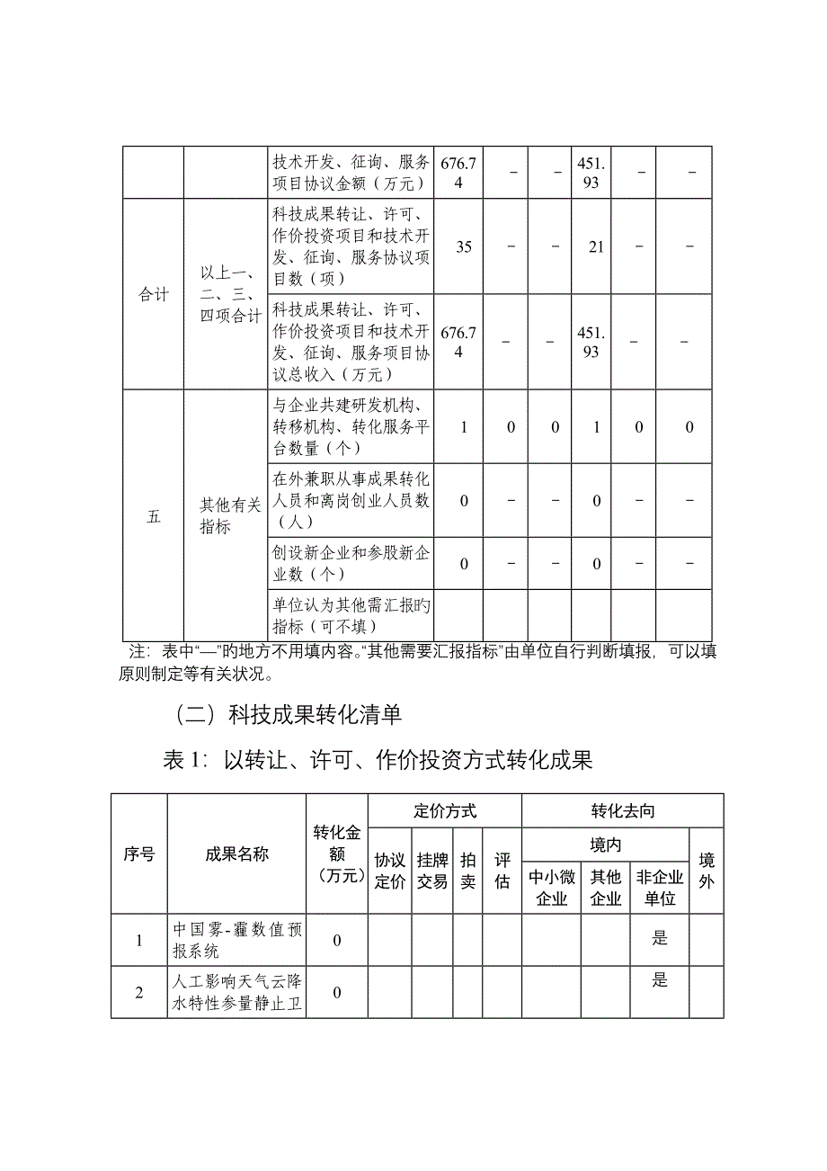 中国气象科学研究院科技成果转化年报告_第3页