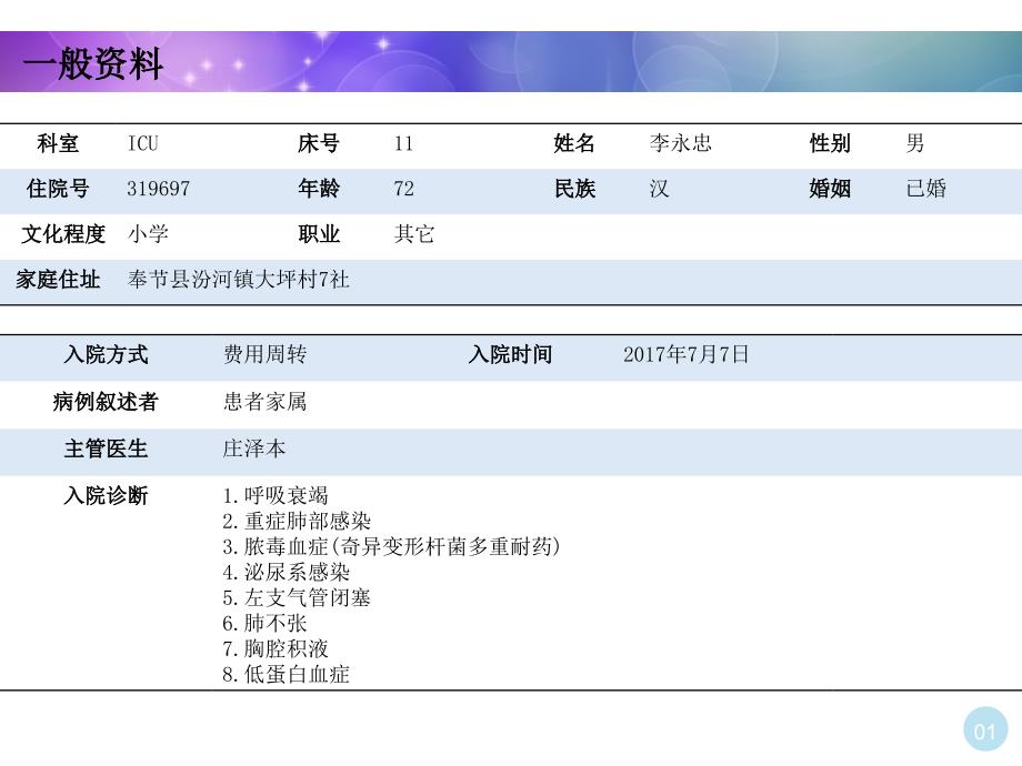 整体护理查房呼吸衰竭课件_第3页