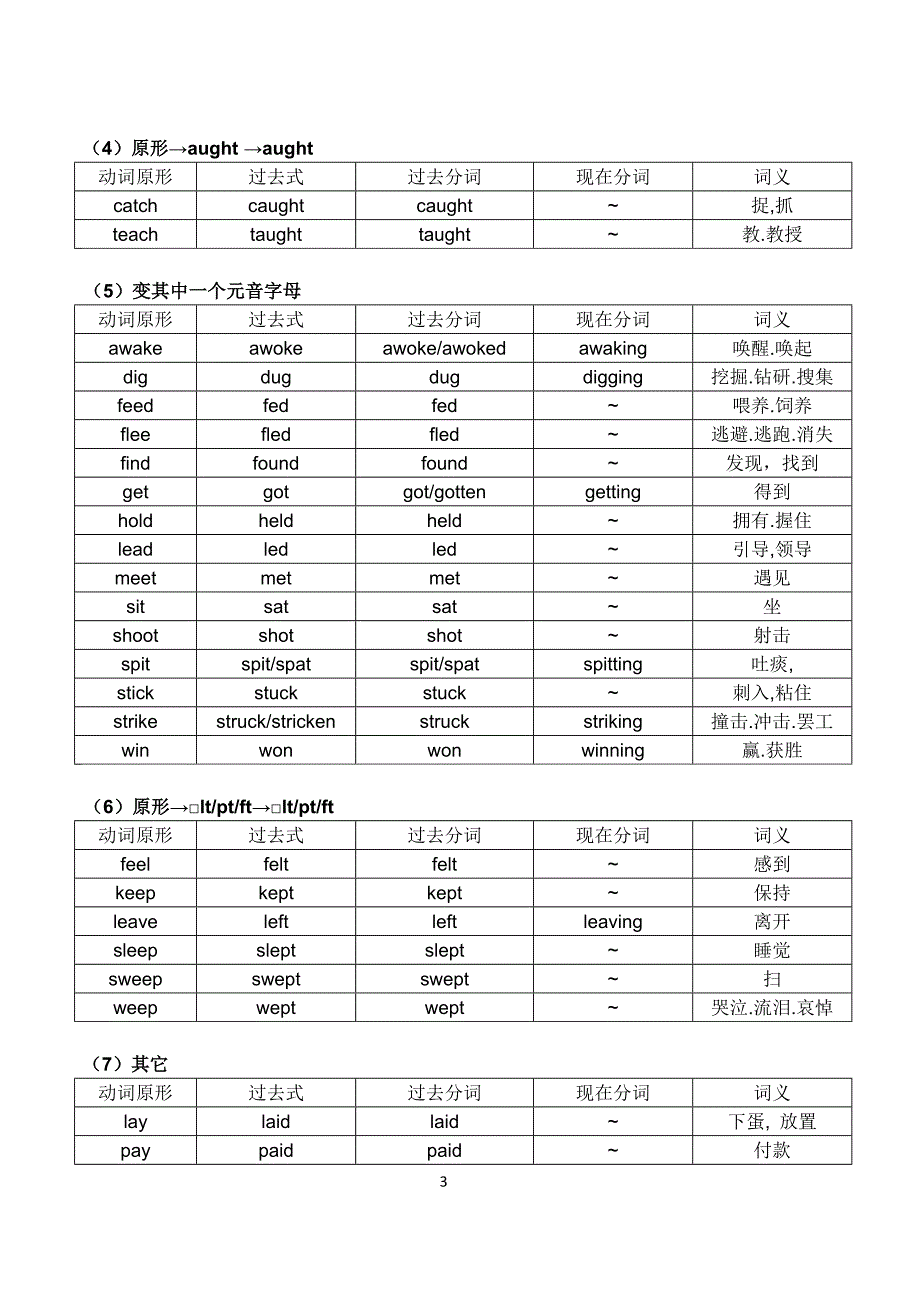 常用不规则动词表_第3页