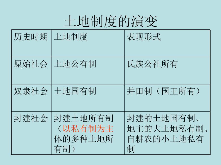 高中历史复习第2课　中国古代的土地制度2_第1页