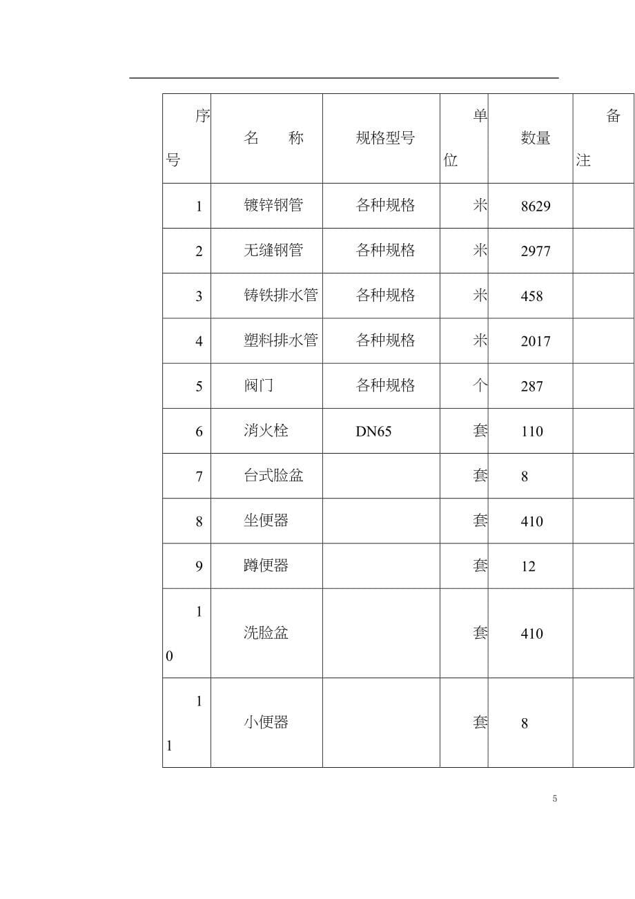 某大厦二期安装部分施工组织设计_第5页