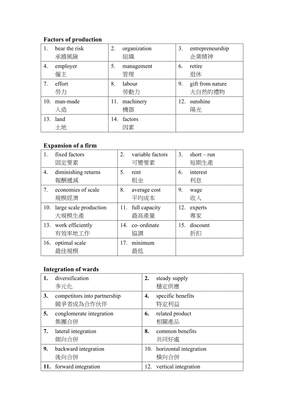 经济学常用词汇(中英对照).doc_第2页