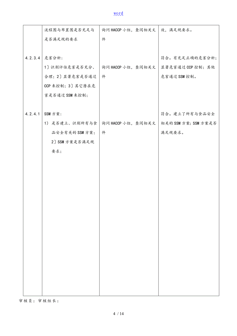 HACCP体系内审检查表格完整版_第4页