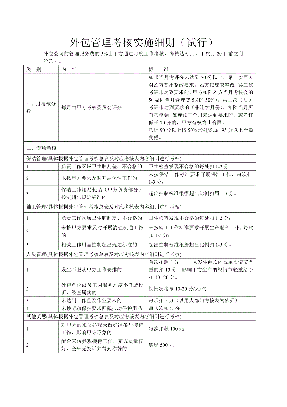 外包管理考核实施细则_第1页