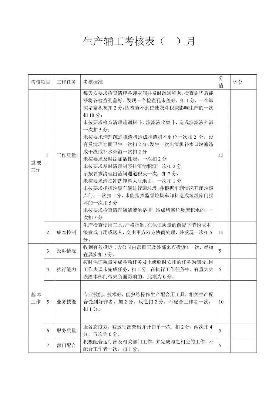 外包管理考核实施细则_第4页