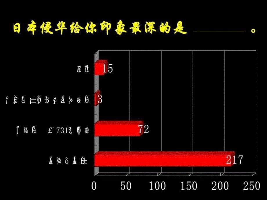 纪念抗战胜利70周年主题教育_第5页