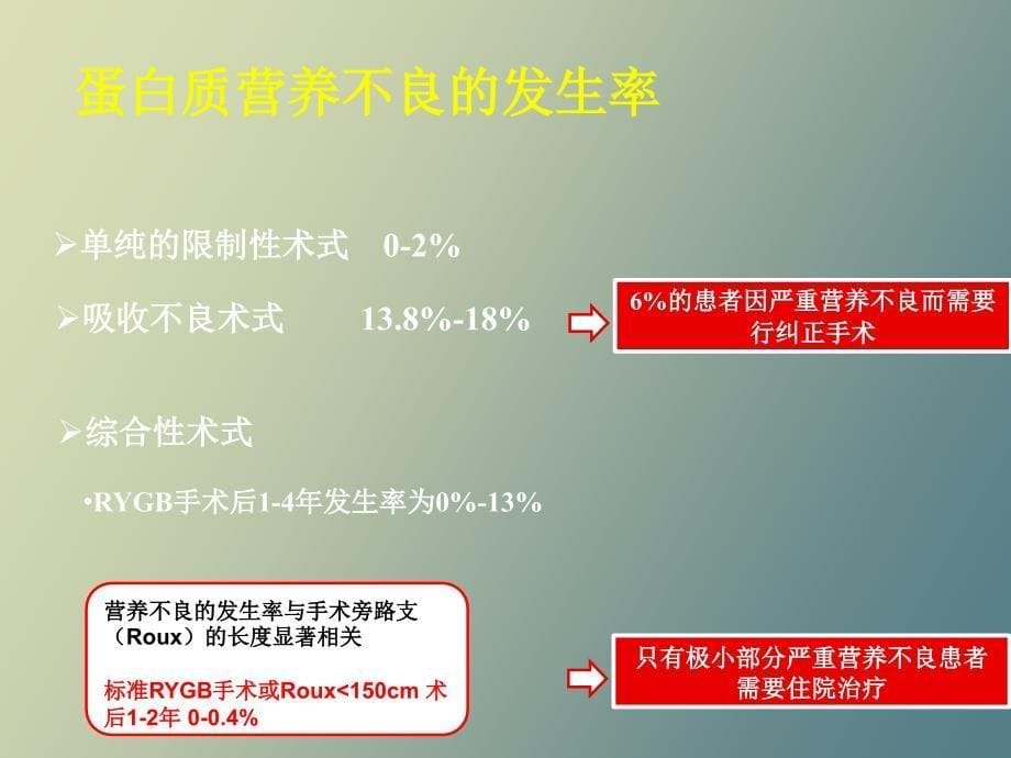 减肥手术后内分泌代谢紊乱及预防_第5页