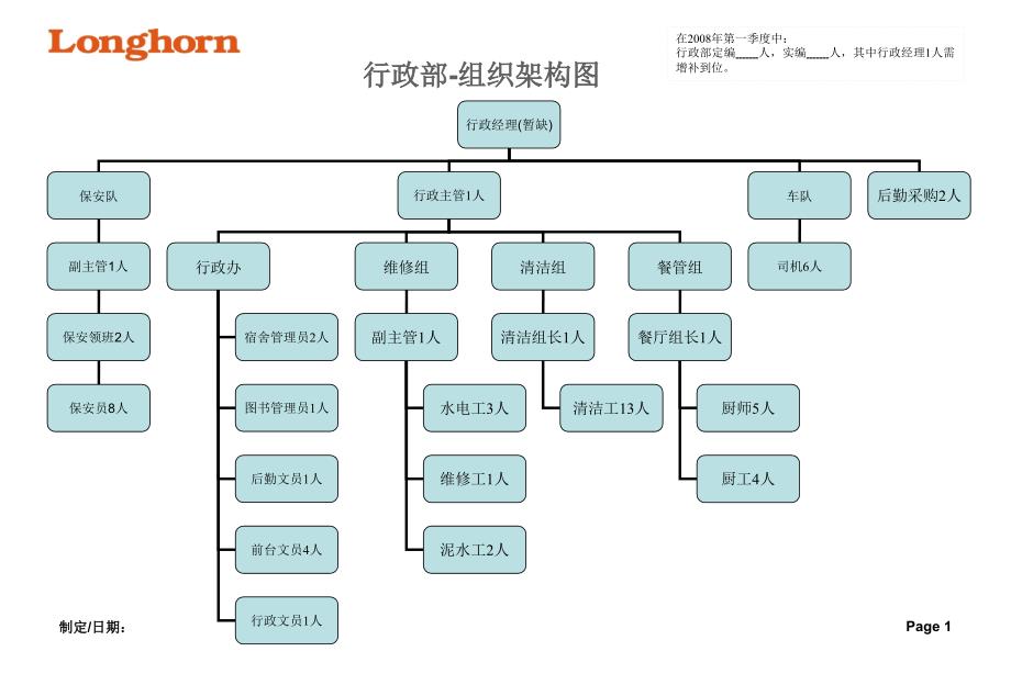 完整制造业公司组织结构_第1页