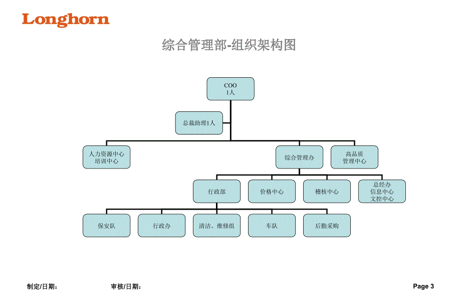 完整制造业公司组织结构_第3页