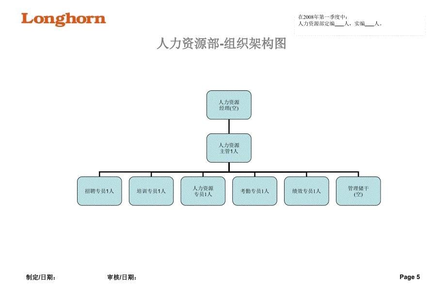 完整制造业公司组织结构_第5页