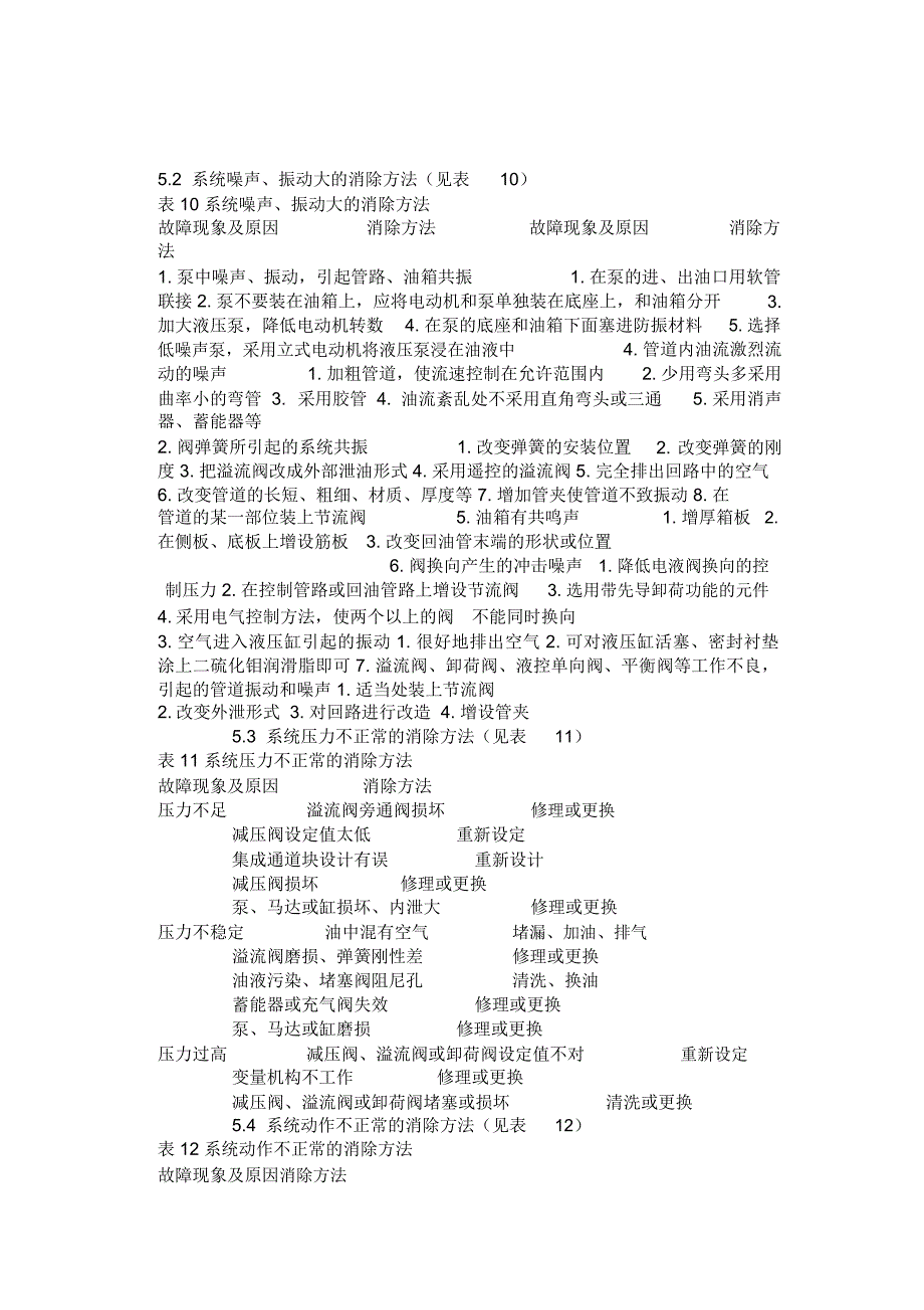 液压系统常见的故障系统处理说课材料_第2页