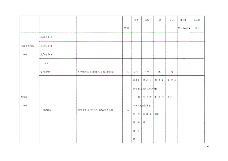 资金部目标管理记分卡_第4页