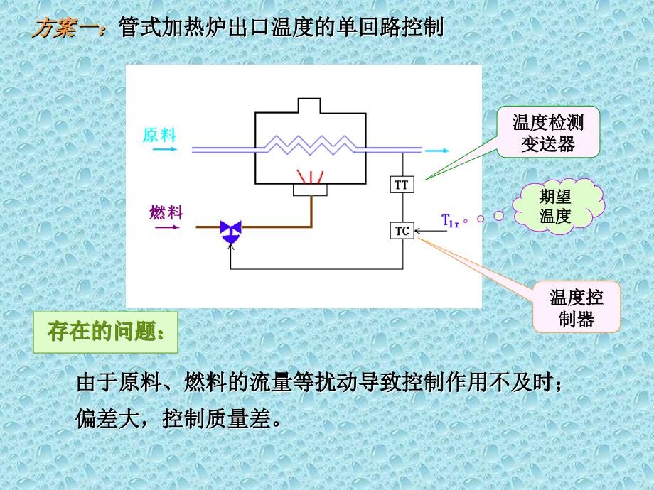 仪表串级控制PPT精选文档_第3页