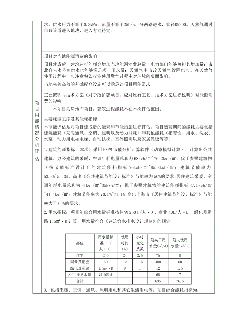 上海房地产项目节能评估报告表_第3页