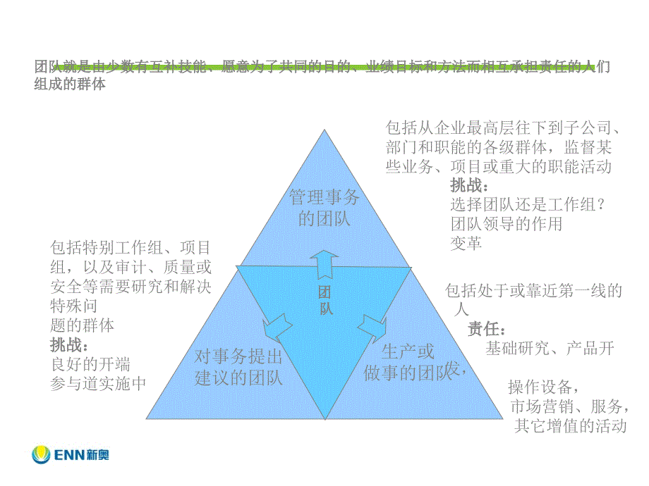 如何组建高效的团队_第3页