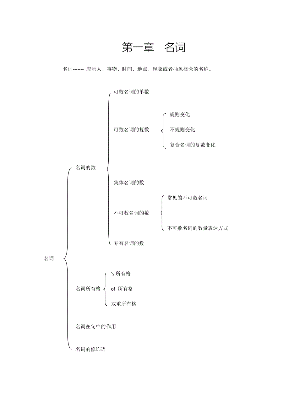 (完整版)初中英语语法总复习-名词.doc_第1页