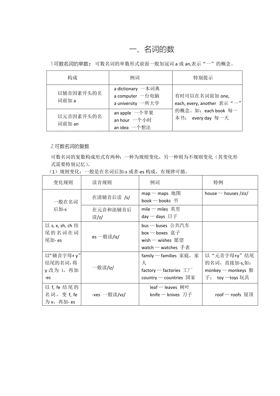 (完整版)初中英语语法总复习-名词.doc_第2页