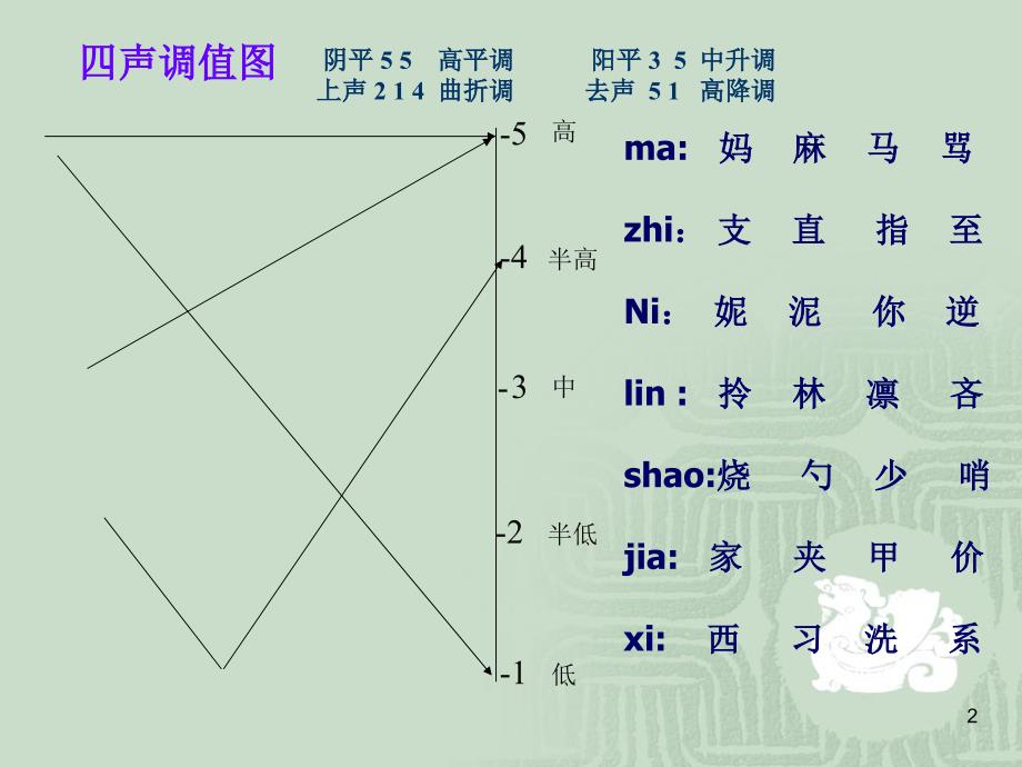 普通话测试讲座声调变调三_第1页