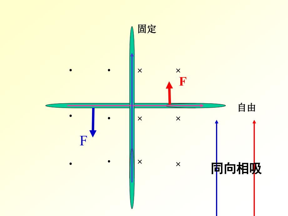 544-...磁场方向2.确定电流方向3.根据左手定则确定受安培力的方向4.根据受..._第3页