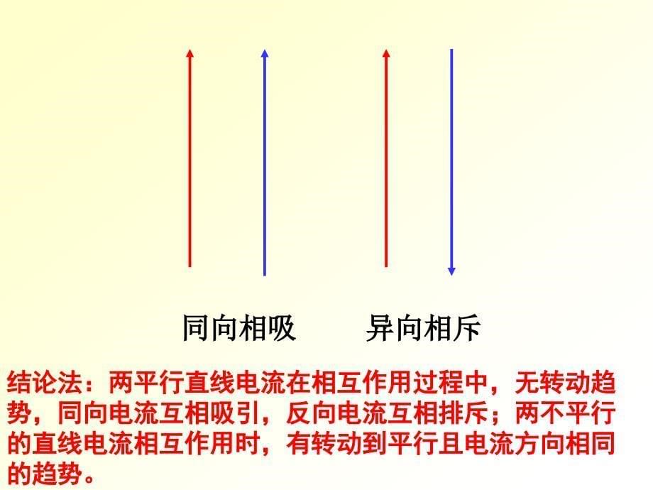 544-...磁场方向2.确定电流方向3.根据左手定则确定受安培力的方向4.根据受..._第5页