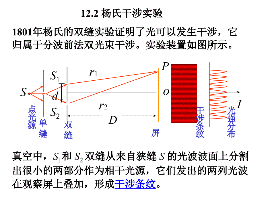 12.2 杨氏干涉实验_第1页