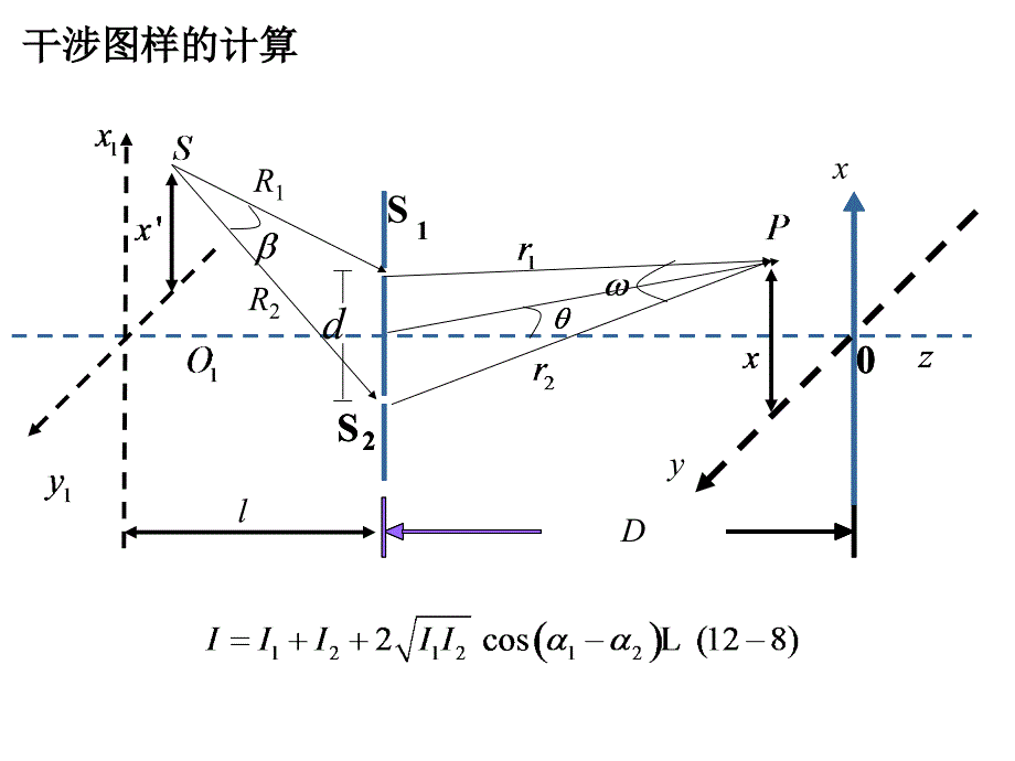 12.2 杨氏干涉实验_第2页