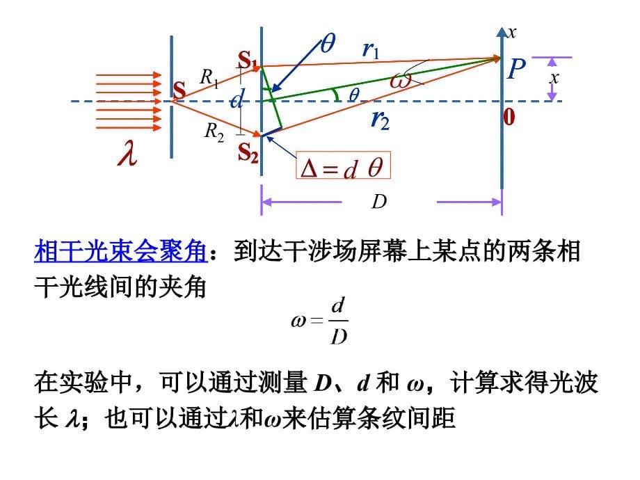 12.2 杨氏干涉实验_第5页